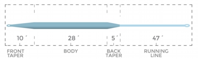 FinesseTroutII_TaperChart.jpg