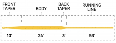 sylk_wf_taper_profile.jpg