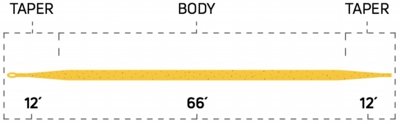 sylk_dt_taper_profile.jpg