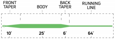 444sl_taper_profile.jpg