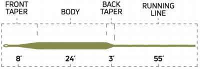 444_spring_creek_taper_profile.jpg