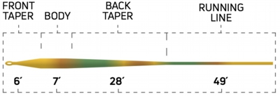 444_clear_camo_intermediate_taper_profile.jpg