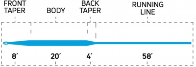 444_itermediate_taper_profile.jpg