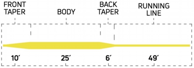 333_trout_all_purpose_taper_profile.jpg