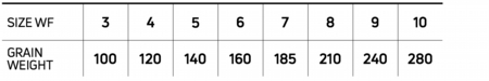 333_trout_all_purpose_size_chart.jpg