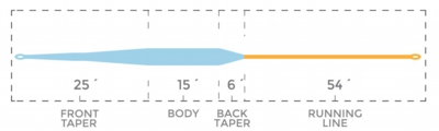 ShortBellySpey_TaperChart.jpg