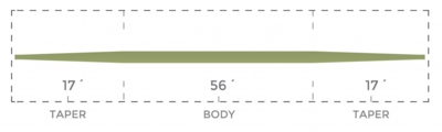 BraidCore_DT_Competition_TaperChart.jpg