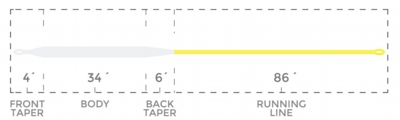 FOTechFloat_Competition_TaperChart.jpg