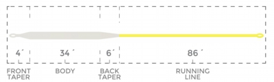 FOTechIntermediate_Competition_TaperChart.jpg