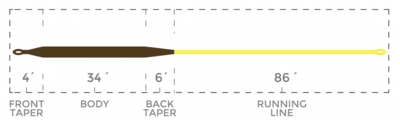 FOTechType3_Competition_TaperChart.jpg