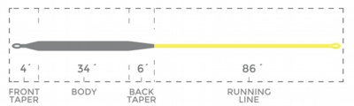 FOTechType5_Competition_TaperChart.jpg