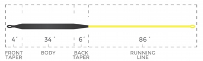 FOTechType7_Competition_TaperChart.jpg