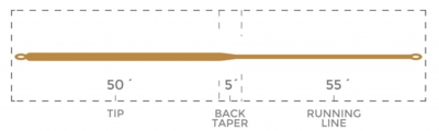 Hover_Competition_TaperChart.jpg