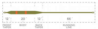 MediumIntermediate_Competition_TaperChart.jpg