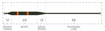 FastIntermediate_Competition_TaperChart.jpg