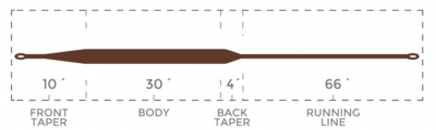 SeekType3_Competition_TaperChart.jpg