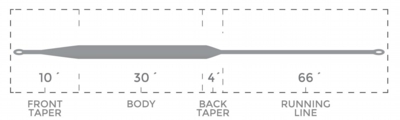 SeekType5_Competition_TaperChart.jpg