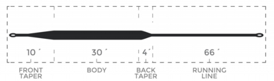 SeekType7_Competition_TaperChart.jpg