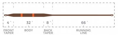 Type3LevelSink_Competition_TaperChart.jpg
