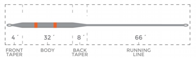 Type5LevelSink_Competition_TaperChart.jpg