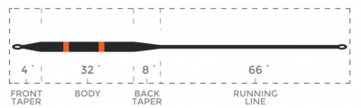 Type7LevelSink_Competition_TaperChart.jpg