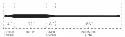 Type9LevelSink_Competition_TaperChart.jpg