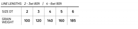 TroutBossDT_SizeChart.jpg