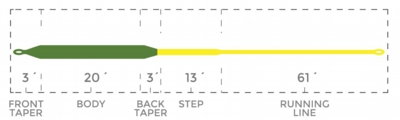 CompactFloat_SpecialtySeries_SizeChartTaperChart.jpg