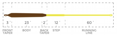 CompactSinkType3_SpecialtySeries_SizeChartTaperChart.jpg