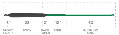 CompactSinkType6_SpecialtySeries_SizeChartTaperChart.jpg