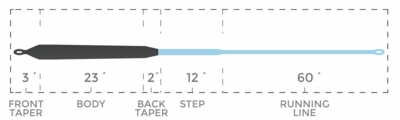 CompactSinkType9_SpecialtySeries_SizeChartTaperChart.jpg