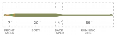 CamoTip7_SpecialtySeries_SizeChartTaperChart.jpg