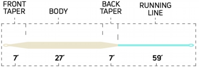 tropic_plus_all_purpose_taper_profile.jpg