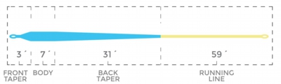 GTTuna_TropicPlus_TaperChart.jpg