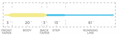 TropicCompact_TropicPlus_TaperChart.jpg