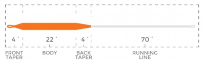 Hi-VisFlip_TropicPlus_TaperChart.jpg