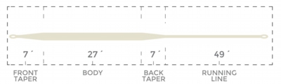 Intermediate_TropicPlus_TaperChart.jpg