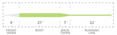 BillFishIntermediate_TropicPlus_TaperChart.jpg