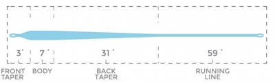 TarponTaper_Blue_TaperChart.jpg