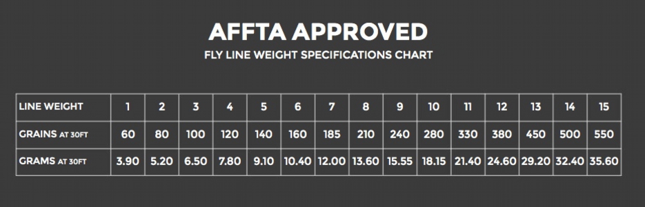 affta_weight_chart.jpg