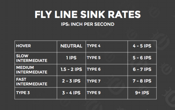 sink_rate_chart.png