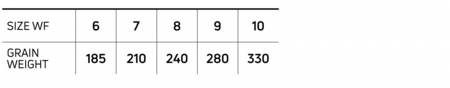 SalmonSteelhead_SizeChart.jpg