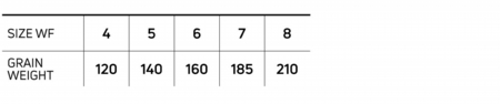 LongBellyDistance_TroutSeries_SizeChart.jpg