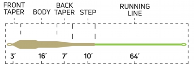 Streamer_StreamerSeries_TaperChart.jpg