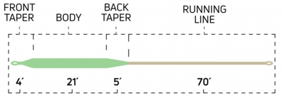 RedFish_TropicPlus_TaperChart.jpg