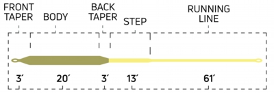 PikeMuskyFloat_Specialty-Series_TaperChart.jpg