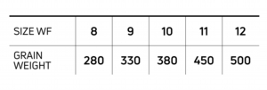 PikeMuskyGrainWeightChart2.jpg