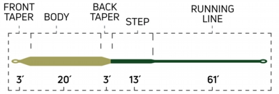 PikeMuskyIntermediate_SpecialtySeries_TaperChart.jpg