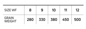 PikeMuskyGrainWeightChart2-2.jpg