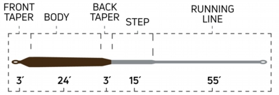 PikeMuskySink4_SpecialtySeries_TaperChart.jpg